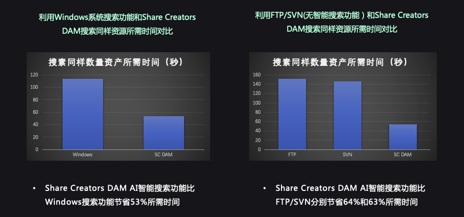 AIGC全新升级！Share Creators现已提供更加强大的AIGC功能及体验！