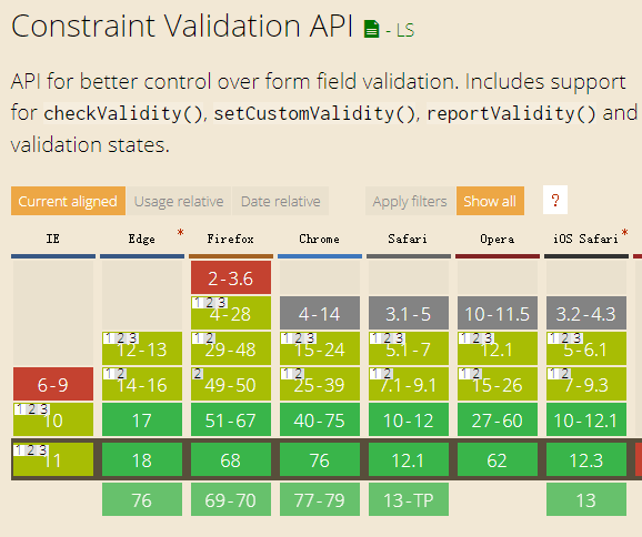 Form native verification method compatibility