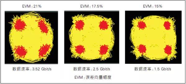 太赫兹高速通信系统前端关键技术