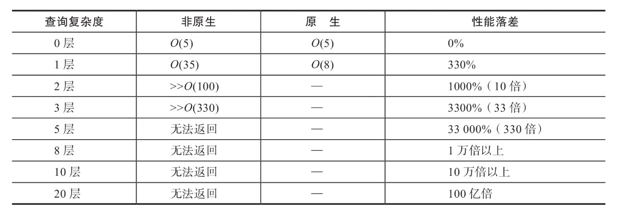 图库 | 图存储的基础概念