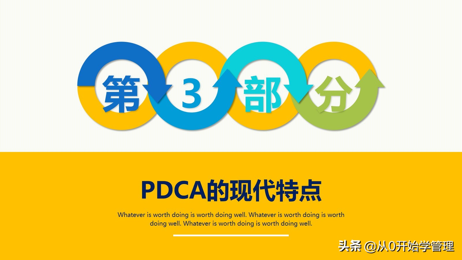 Essential management tools for managers: PDCA cycle PPT full version editable