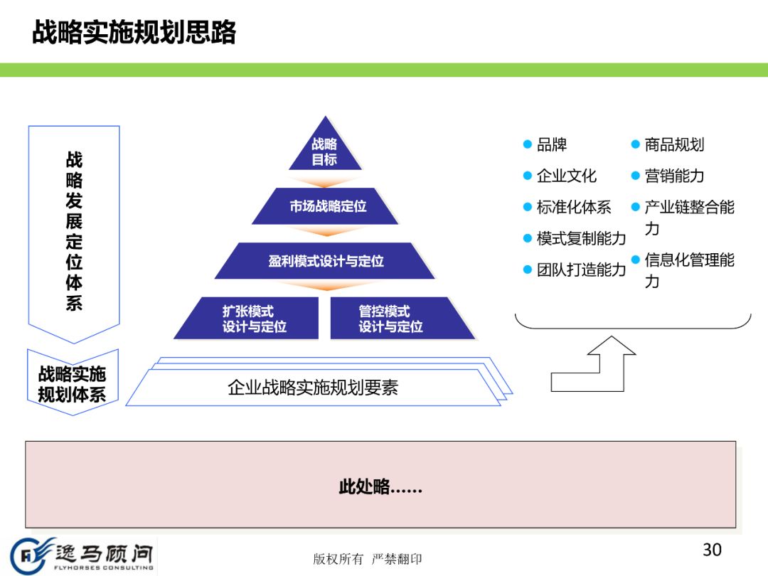 如何保证战略落地战略如何规划到落地此文讲得很透彻