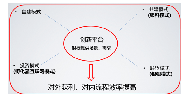 数字化赋能，探索智慧银行建设的最佳实践