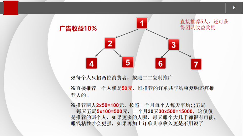 数字时代的创新：二人共益订单模式解析