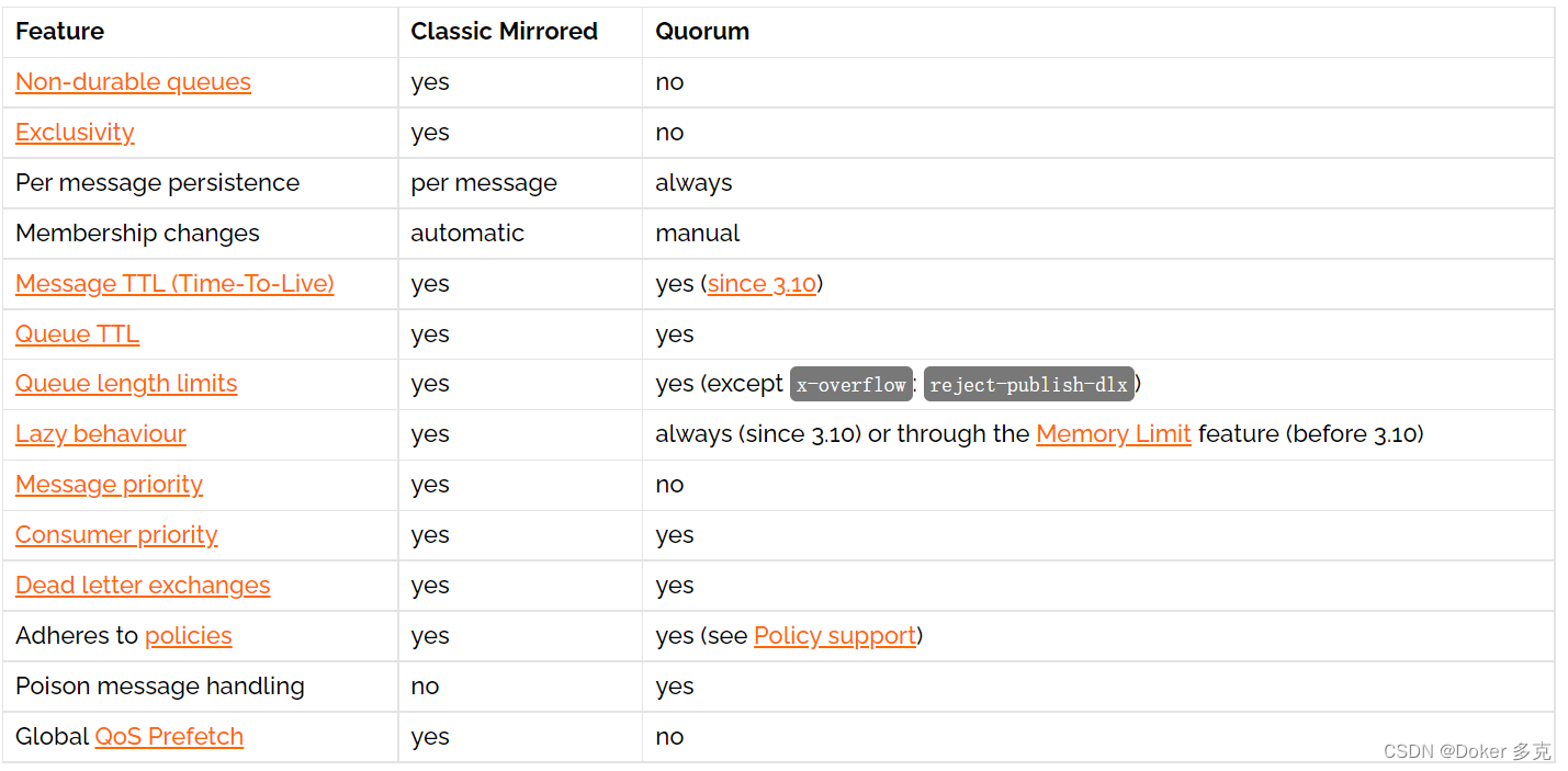 RabbitMQ 部署及配置详解(集群部署)