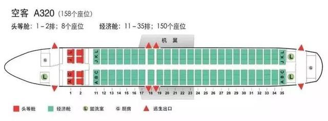 宽体客机有波音747,767,777,787,空客a300,a310,a330,a340等