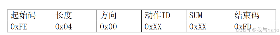 抗噪声的语音识别播报一体模块 唤醒词条文档 控制台灯智能语音唤醒词