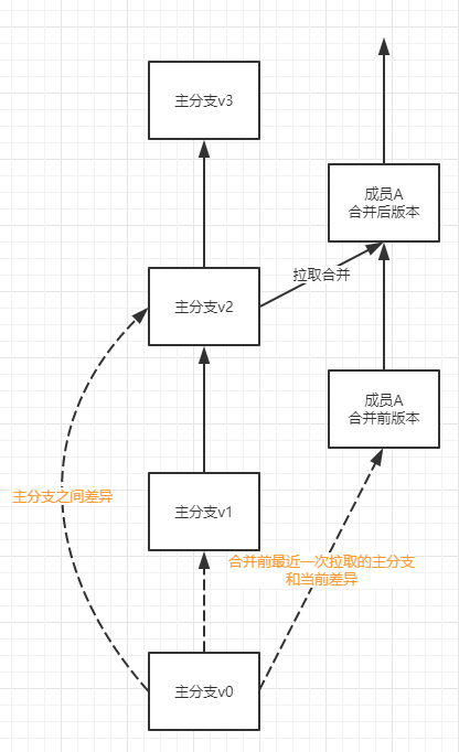 关于iVX平台实现的总体技术栈【低代码/无代码、可视化开发语言】