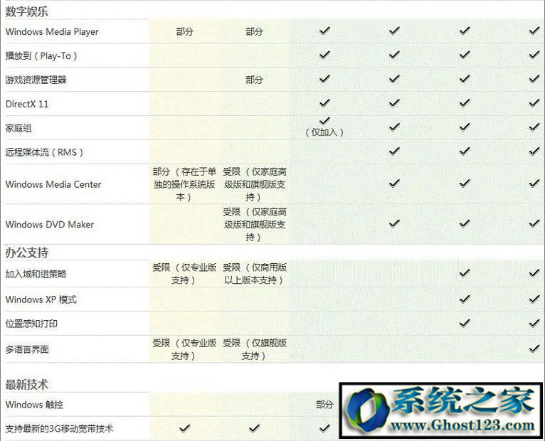 win7家庭版和旗舰版区别_Win7 ultimate是什么版本？ultimate是什么意思功能区别介绍！...