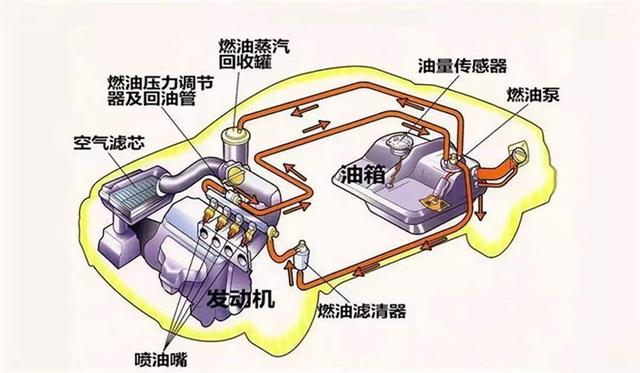 汽油机原理动画图图片