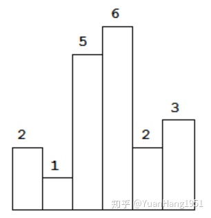 leetcode股票最大收益，leetcode最大矩形_柱狀圖中的最大矩形