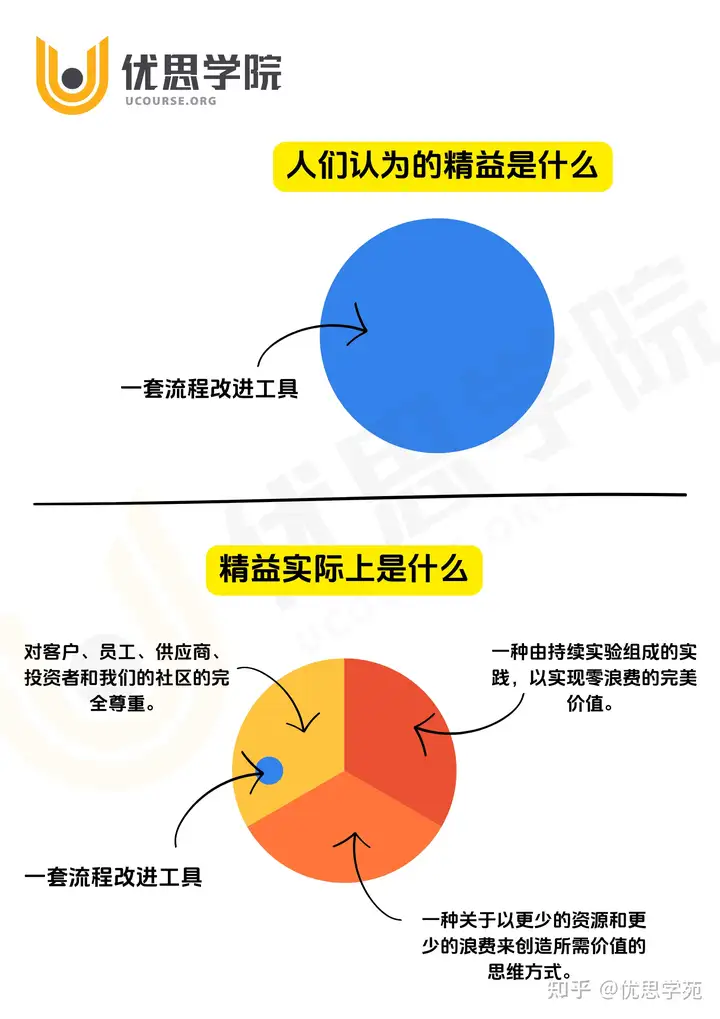 优思学院｜为什么精益生产总是搞不成功？CLMP