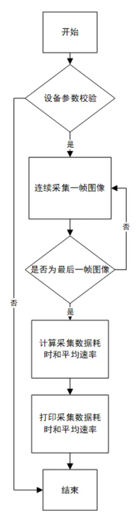 外链图片转存失败,源站可能有防盗链机制,建议将图片保存下来直接上传