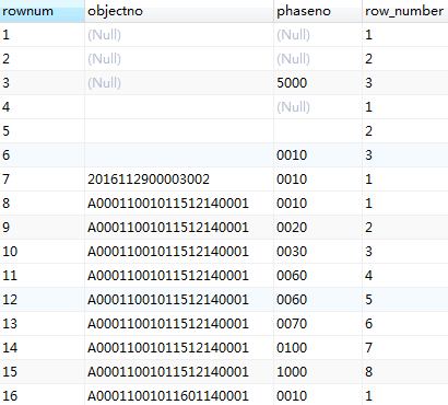 mysql实现rownum over mysql 实现oracle的row number over功能 CSDN博客