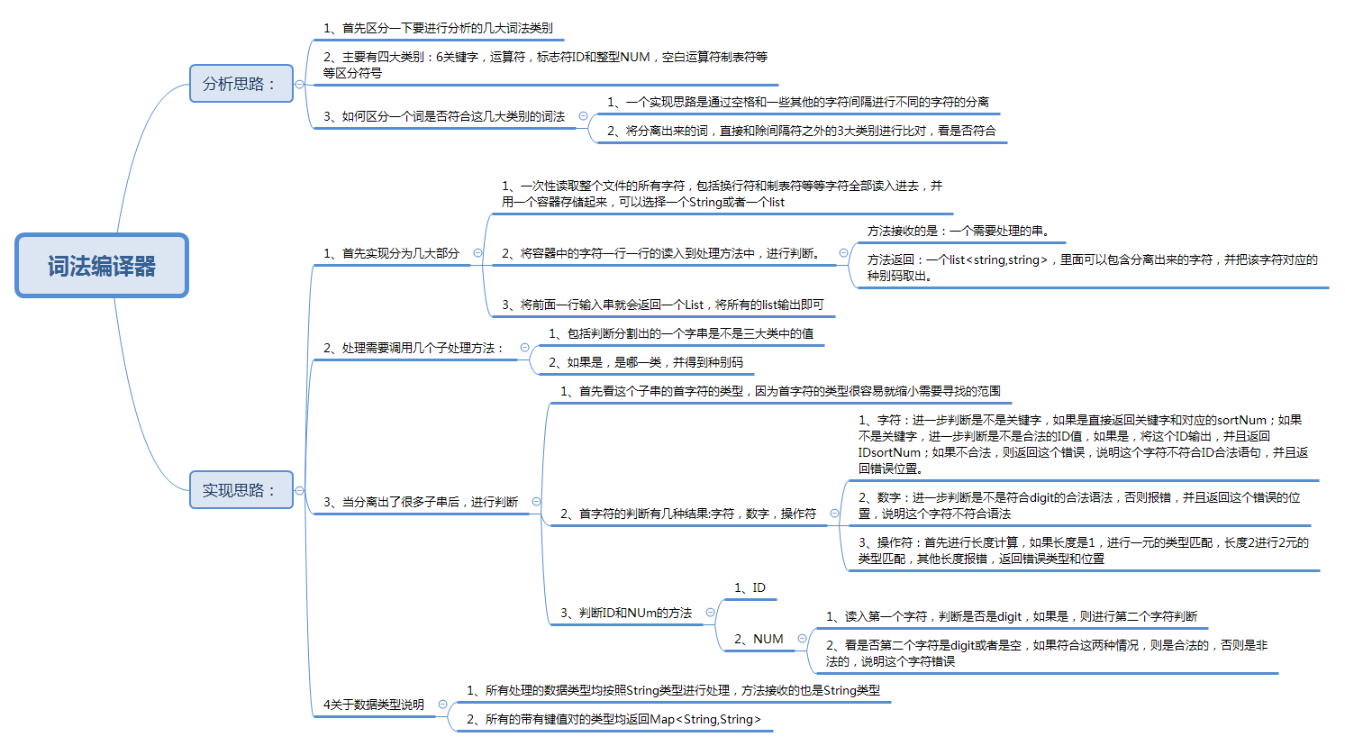 (编译原理)java实现词法分析器