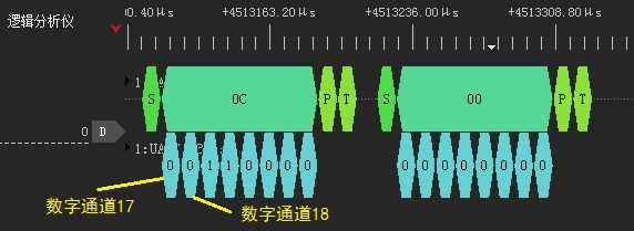 故障保护激活位也变为1