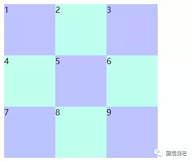 九宫格布局_常用九宫格布局的几大方法汇总_邹小樱的博客-CSDN博客