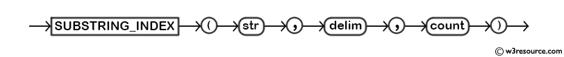 mysql-substring-index-allway2-csdn