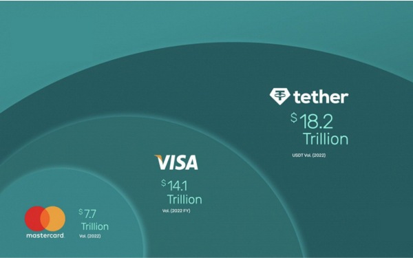 易支付和独角数卡对接TokenPay开通USDT收款教程