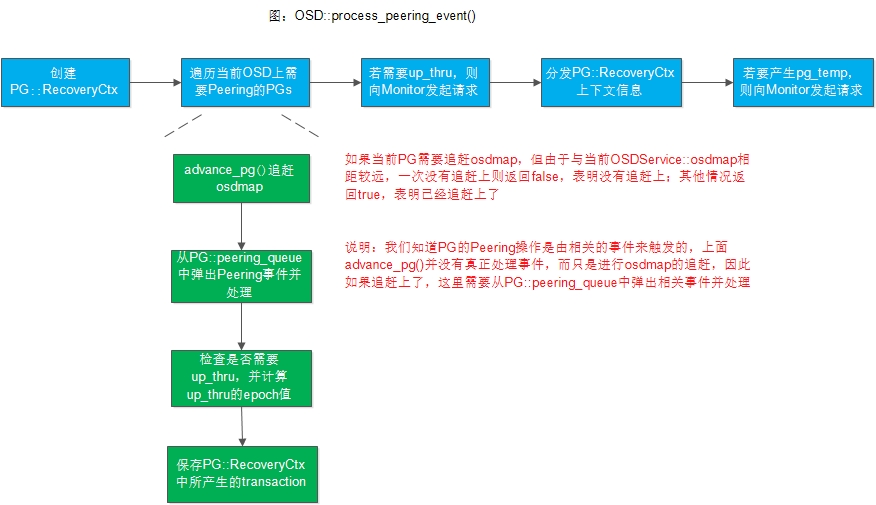 ceph-chapter10-9