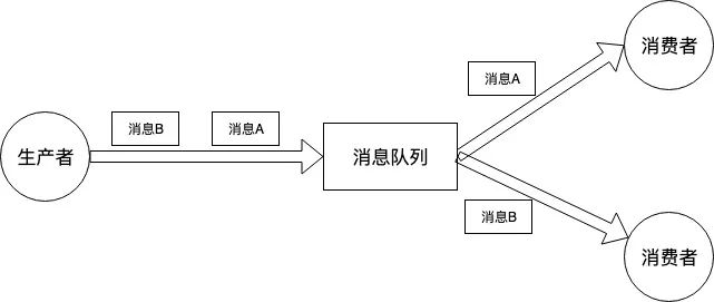 迈向单义性：通过字典学习分解语言模型- 知乎