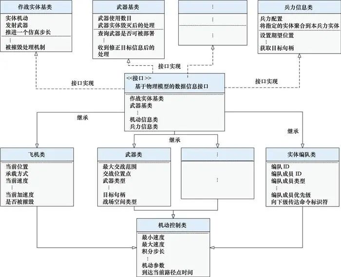 班会