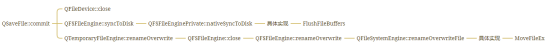 Qt文件系统源码分析—第六篇QSaveFile