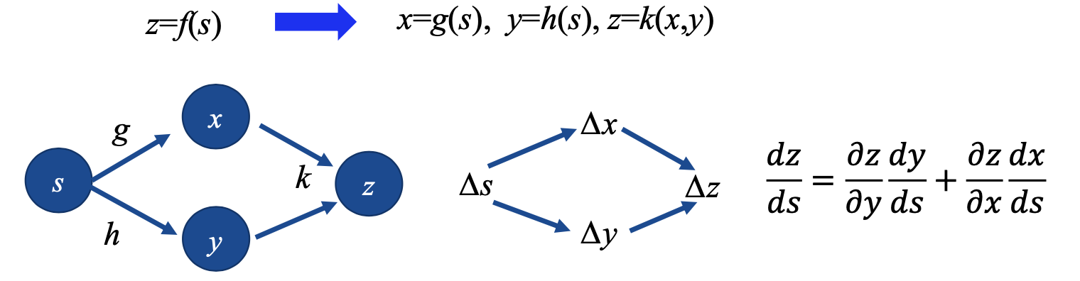 ͼ-computeGraphDerivative