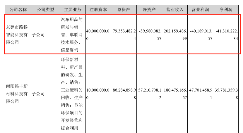 坐拥百度/阿里/腾讯，这家车载导航上市公司的营收却一路下挫？