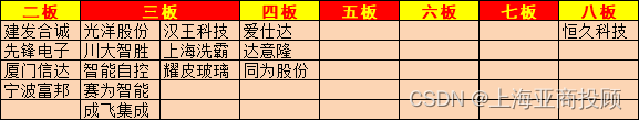 上海亚商投顾：三大指数均涨约1%  两市近4300股飘红