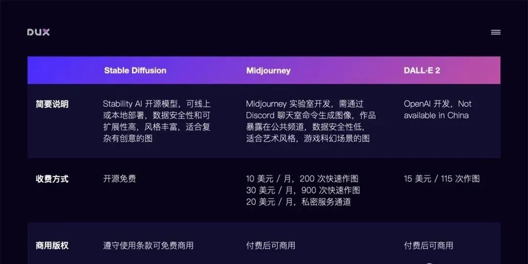 2024年超详细 ai 绘画神器 stable diffusion 基础教程