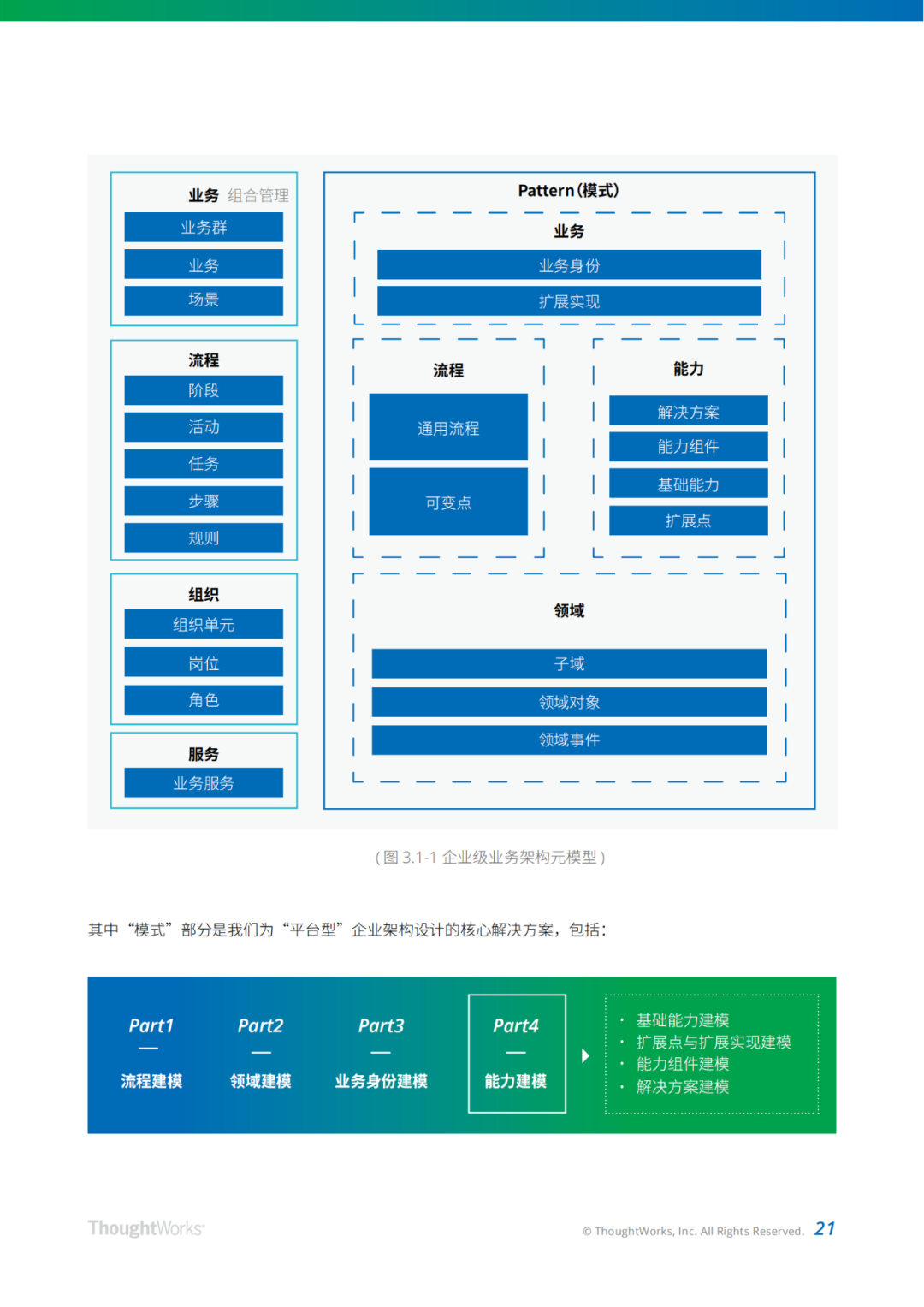现代企业架构框架（附下载）-CSDN博客
