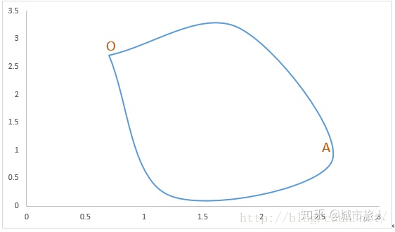 凸多边形面积_C++计算任意多边形的面积