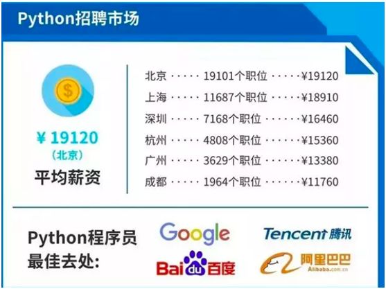Python未来的发展前景到底如何？_python未来发展前景-CSDN博客