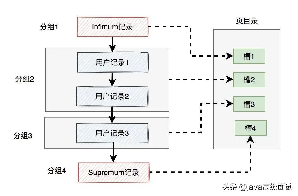 15张图搞定MySQL InnoDB工作原理