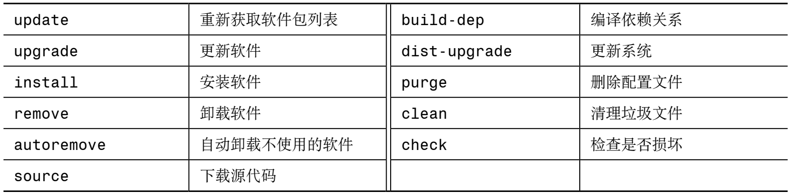 Linux常用命令（一）_shell_02