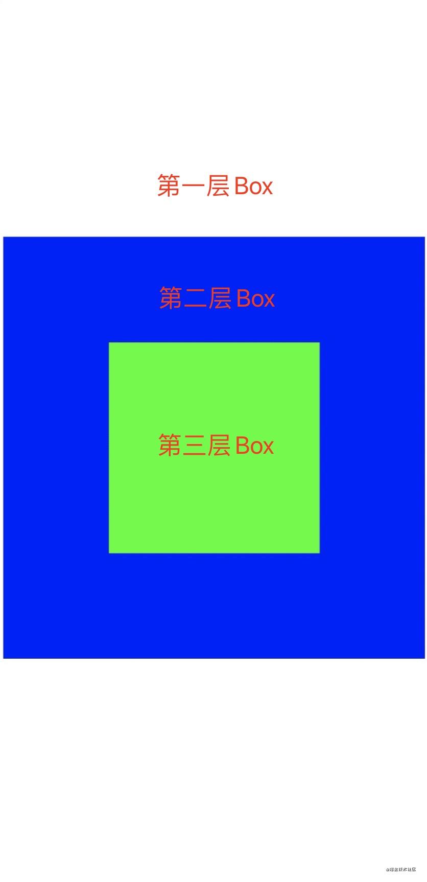 box_nest