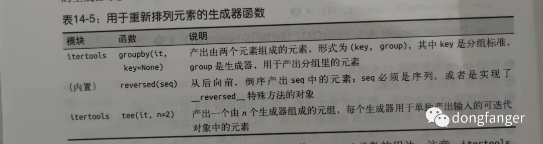 长篇大论Python生成器