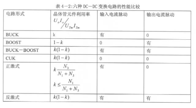 牛人总结的开关电源电路图，必须收藏