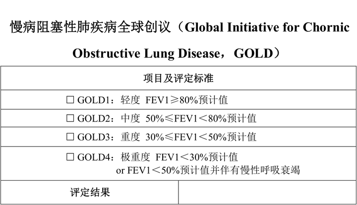 科研小工具｜慢性阻塞性肺疾病全球创议