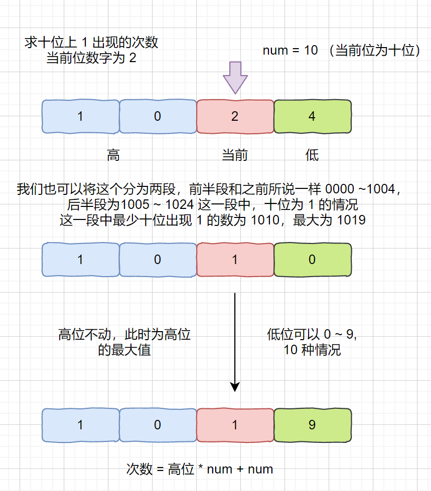 我可太喜欢这个题了