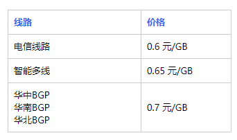 支持流量计费的云服务器,云服务器流量计费功能