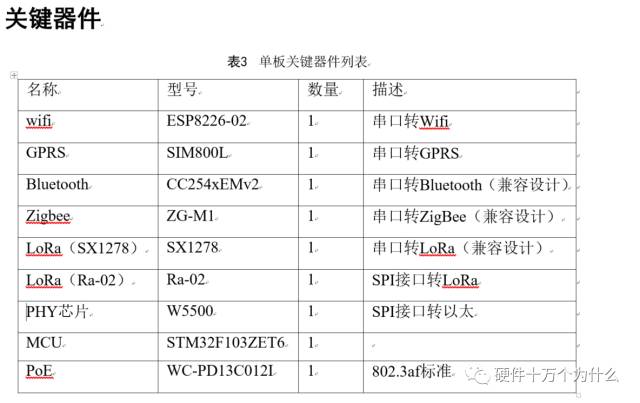 智能硬件 app开发_智能硬件嵌入式开发_开发的硬件环境