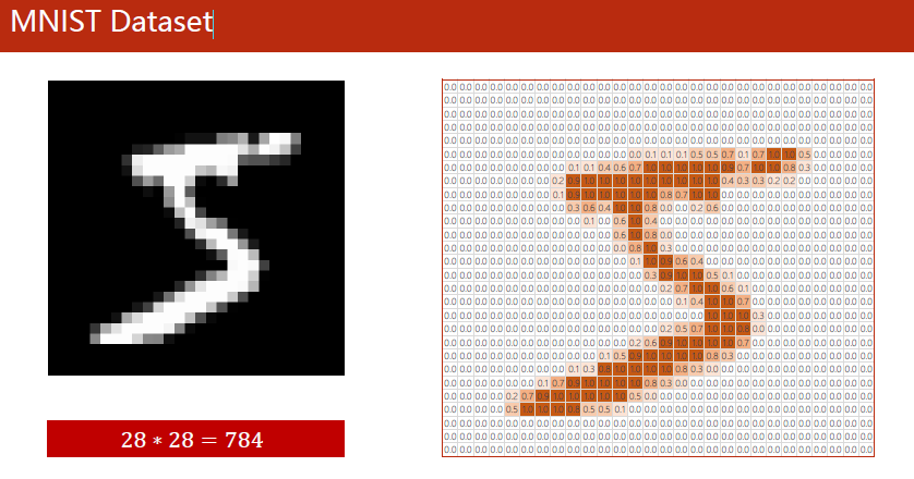 MNIST Dataset image