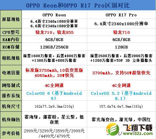 oppor17详细参数图片