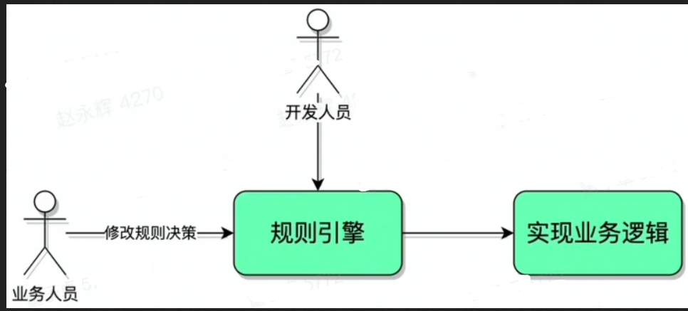 规则引擎设计与实现