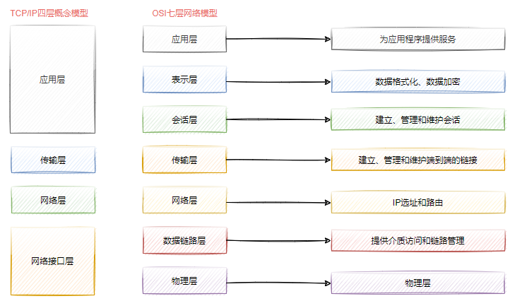 分布式微服务架构下网络通信的底层实现原理