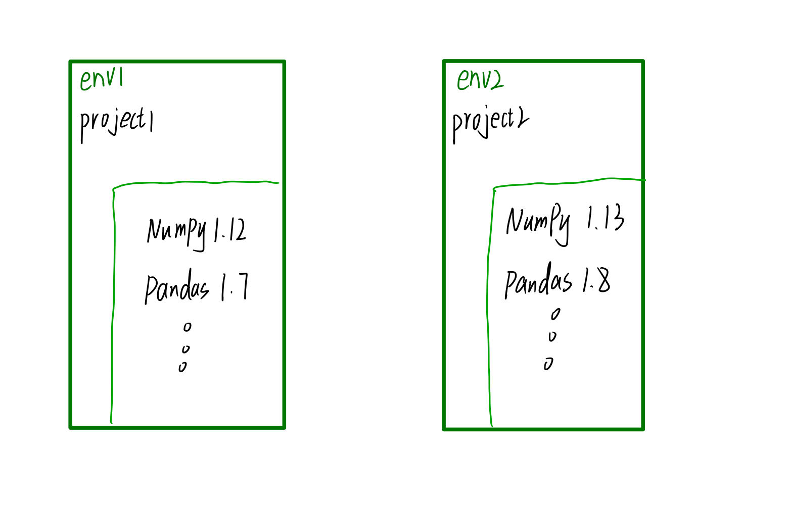 conda的安装、配置和使用_conda配置-CSDN博客