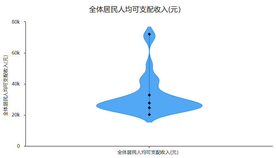 科研统计图汇总