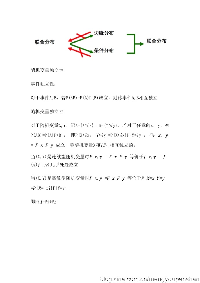 机器学习-数学基础02补充